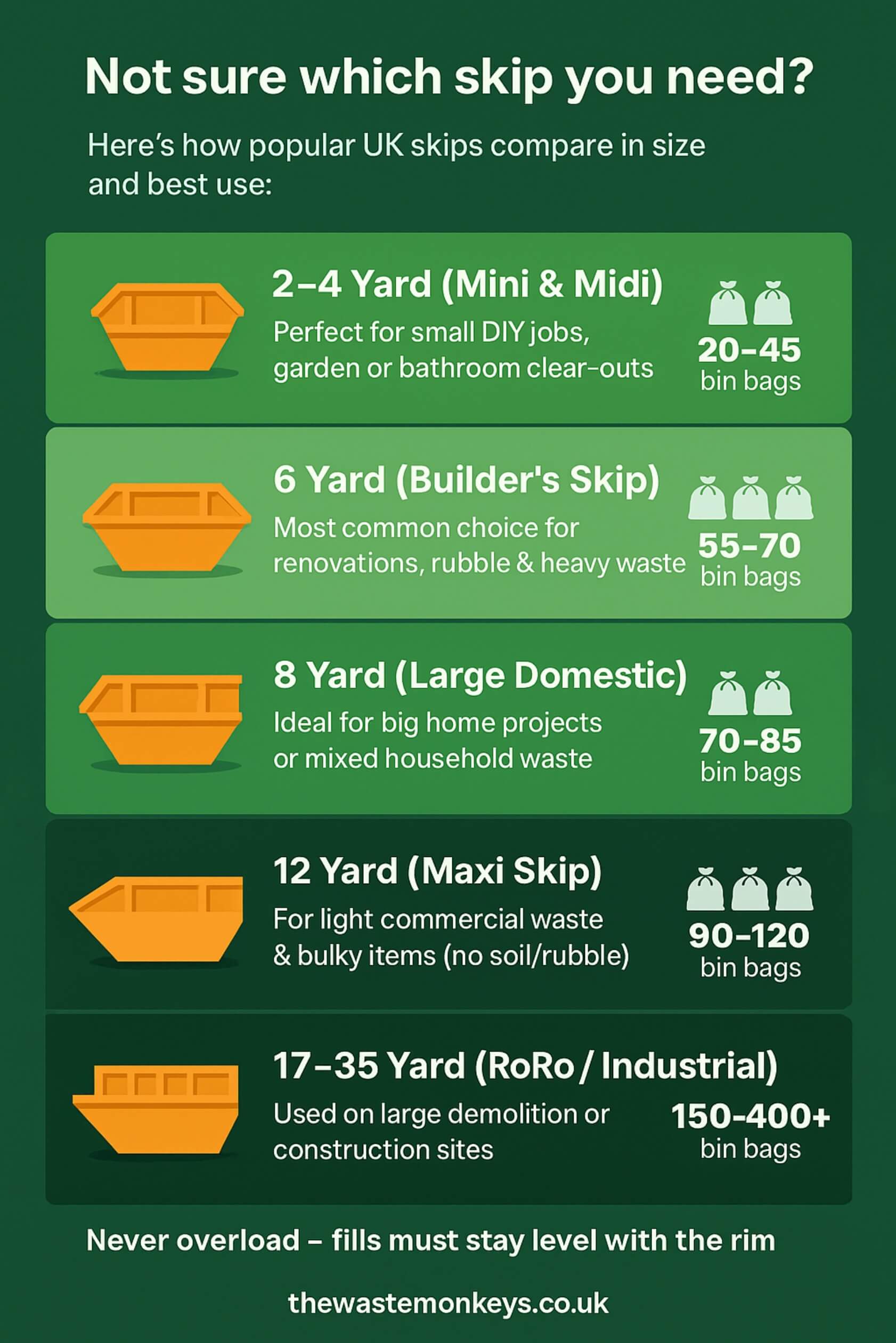 compare UK skip sizes