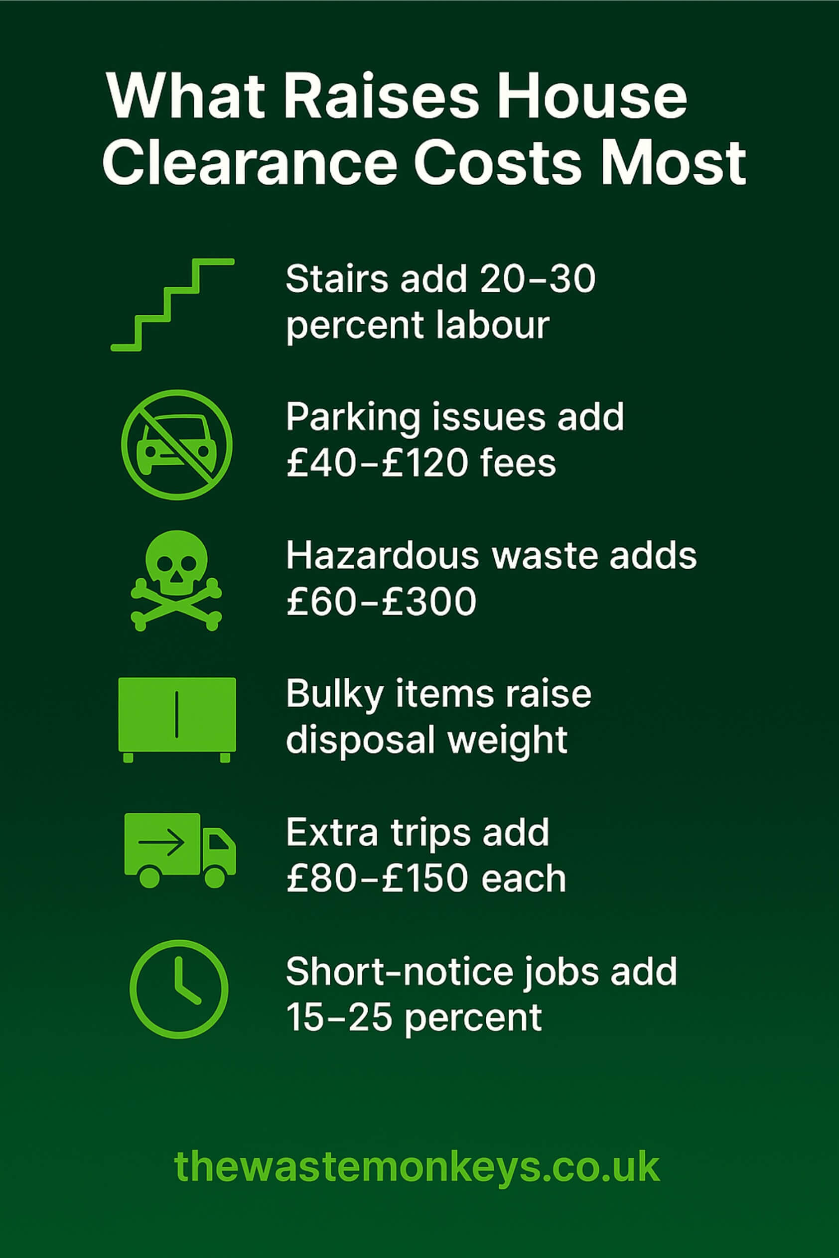 what affects house clearance cost