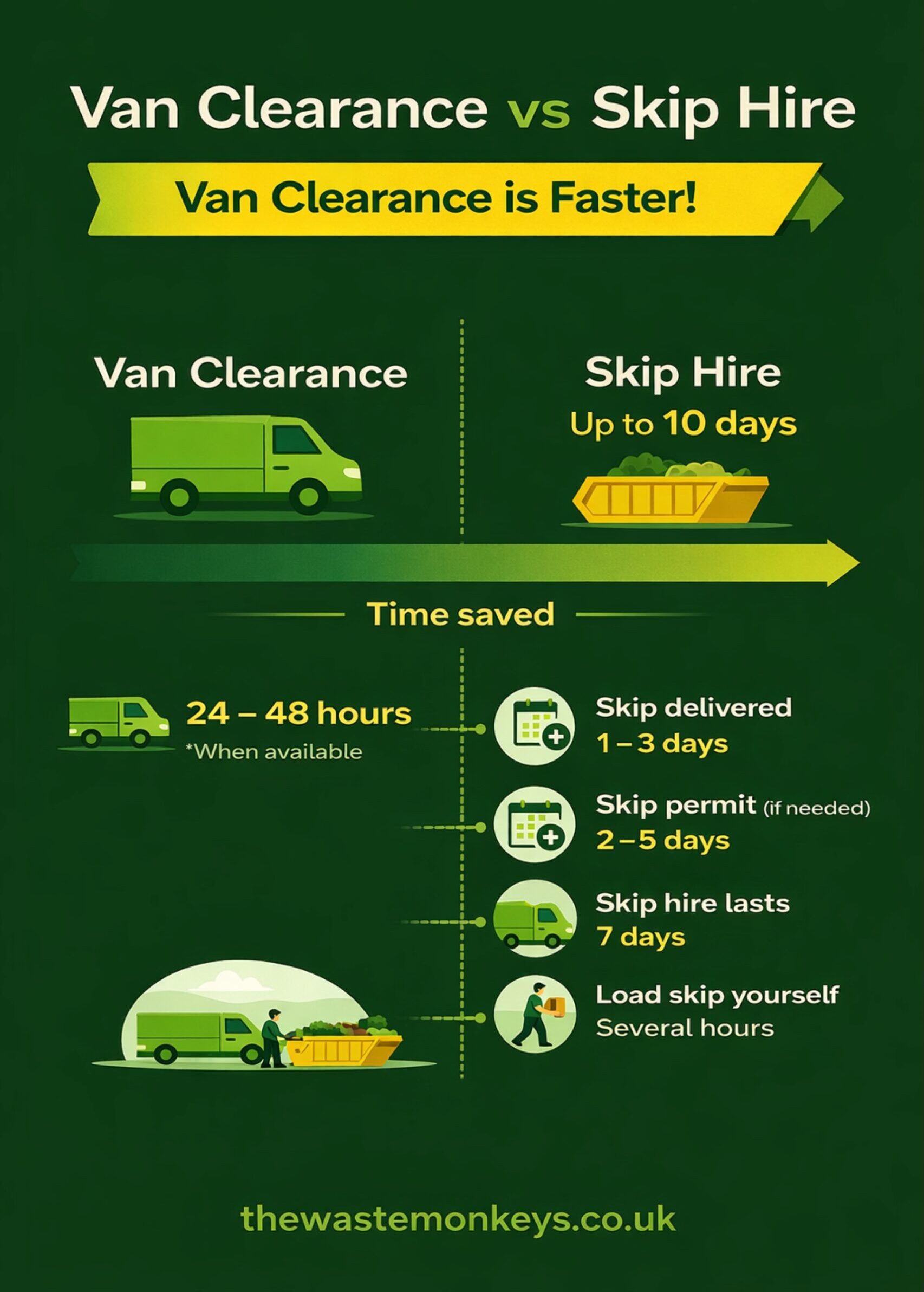 van clearance vs skip hire