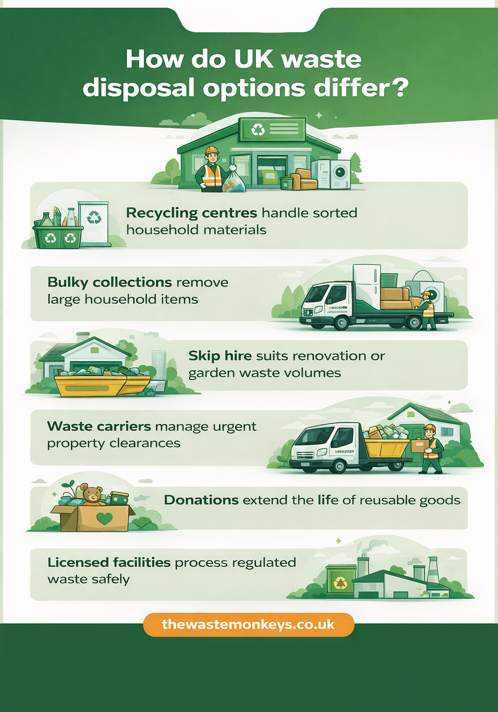 how do UK waste disposal differ