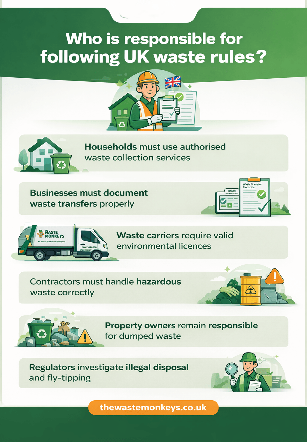 who is responsible for following UK waste rules