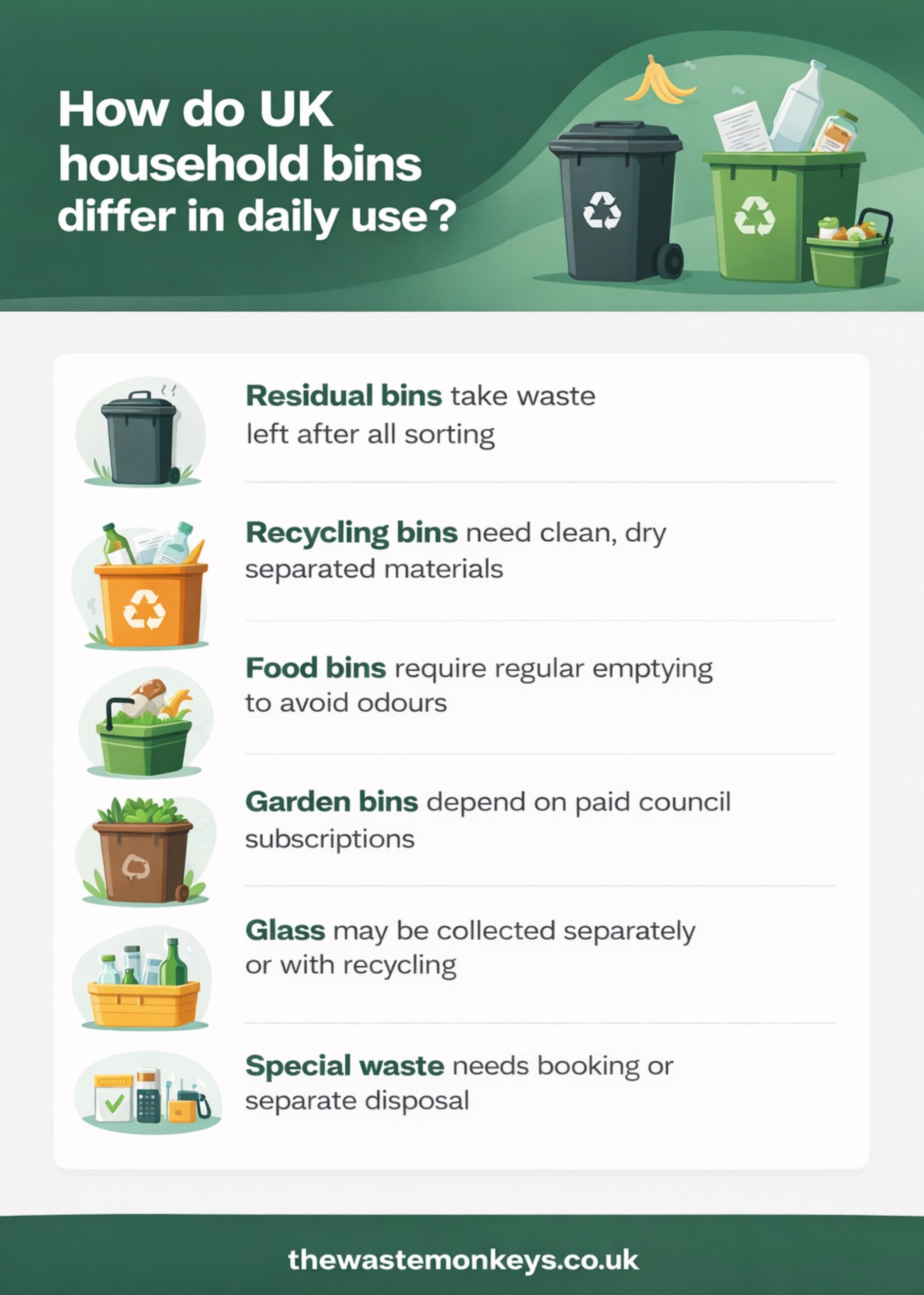 how do UK household bins differ in daily use
