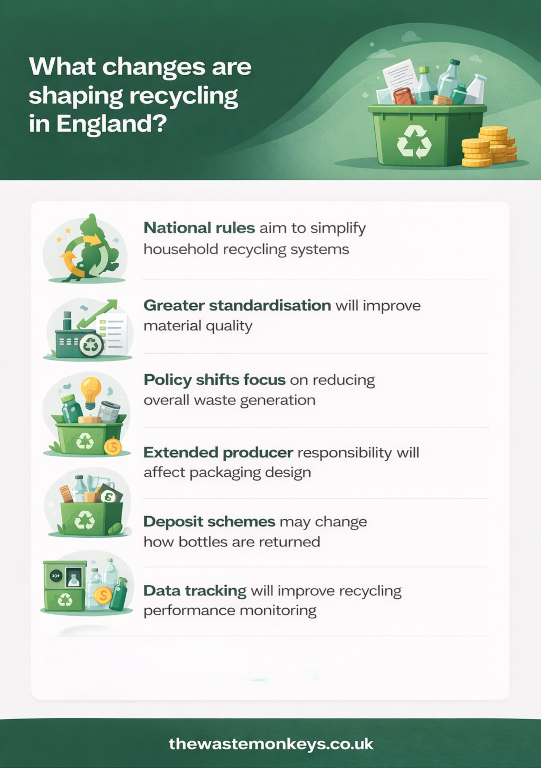 what changes are shaping recyling in England