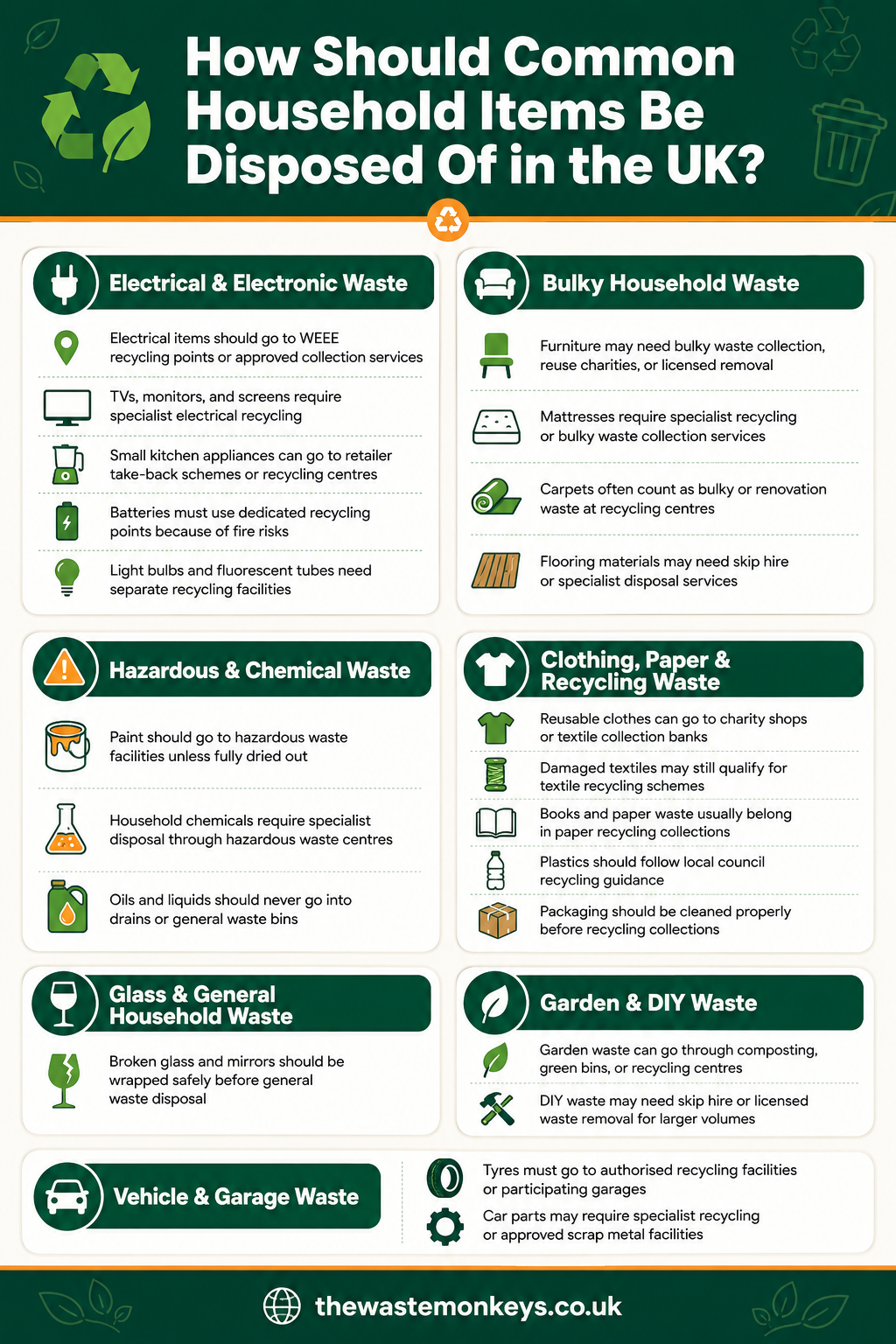 how should common household items be disposed of in the UK