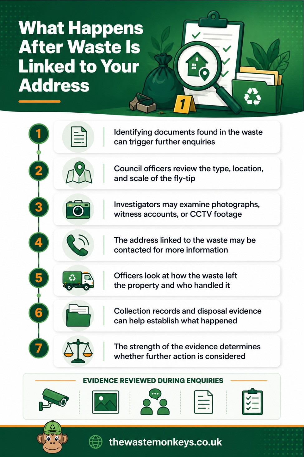 What happens after waste is linked to your address