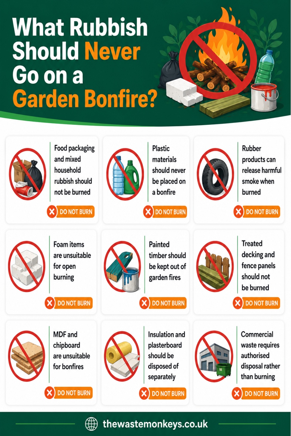 What rubbish shoul never go on a garden bonfire